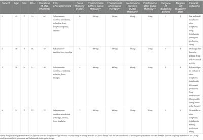 Case report: Cyclophosphamide pulse therapy for chronic recalcitrant erythema nodosum leprosum